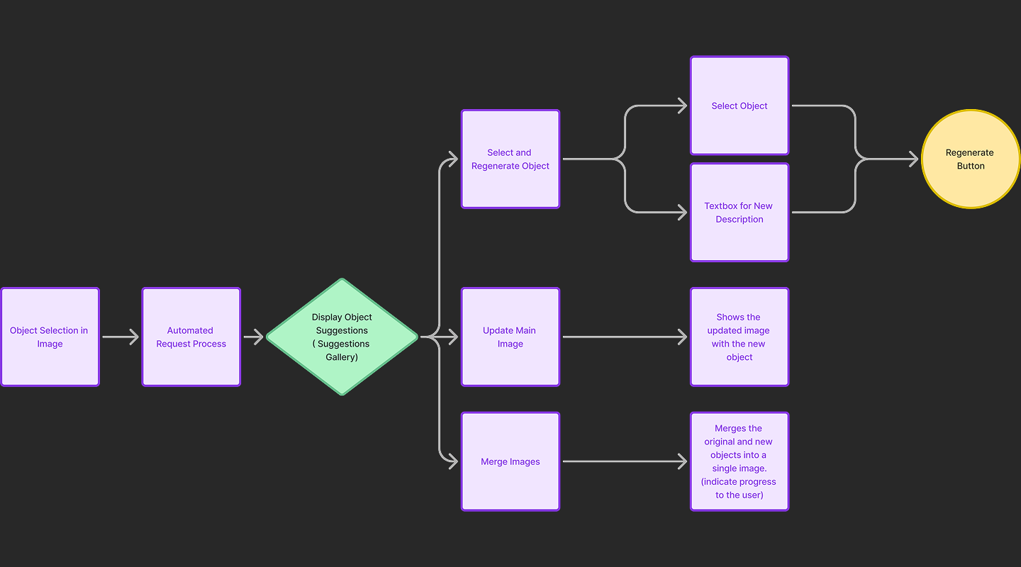 AI-модель — SAM API