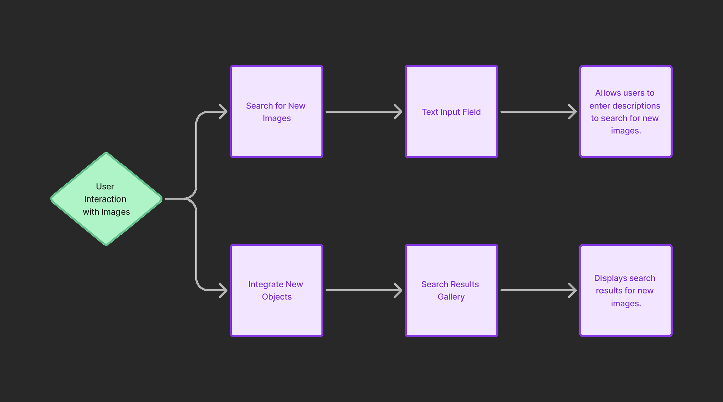 AI-модель — генератор объектов